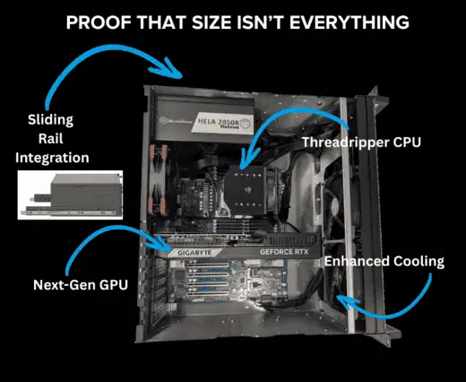 Inside the 4U Nano