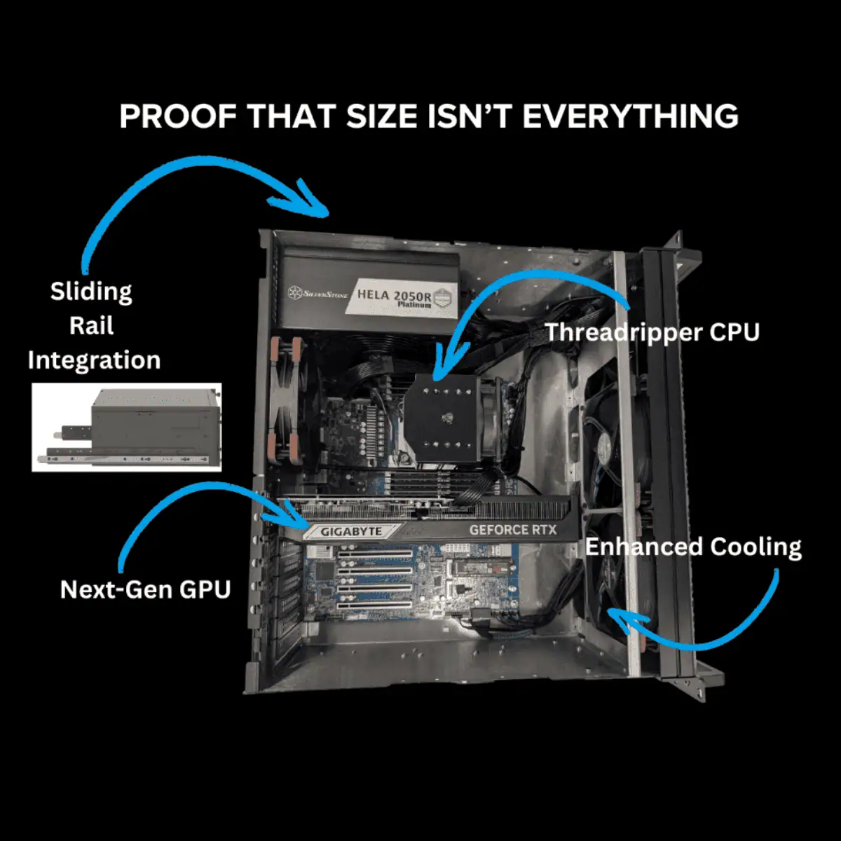 Inside the 4U Nano